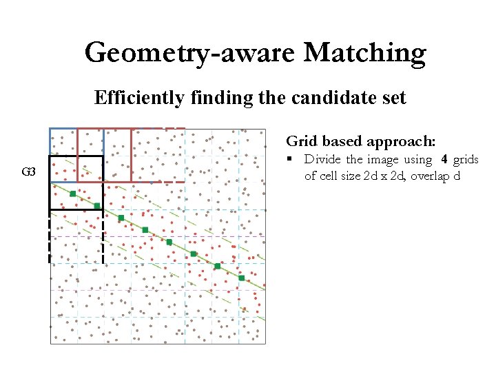 Geometry-aware Matching Efficiently finding the candidate set Grid based approach: § Divide the image