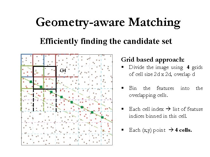 Geometry-aware Matching Efficiently finding the candidate set Grid based approach: G 4 d §