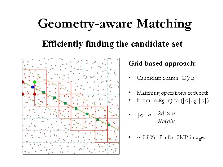 Geometry-aware Matching Efficiently finding the candidate set Grid based approach: • Candidate Search: O(K)
