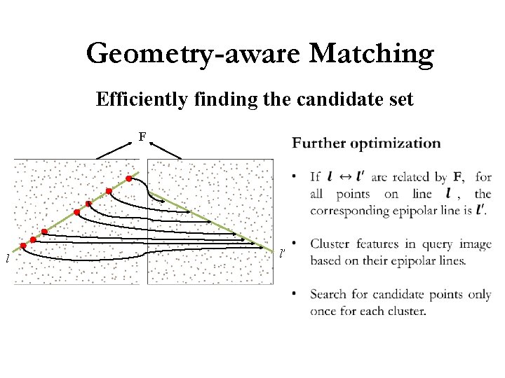 Geometry-aware Matching Efficiently finding the candidate set F l l’ 