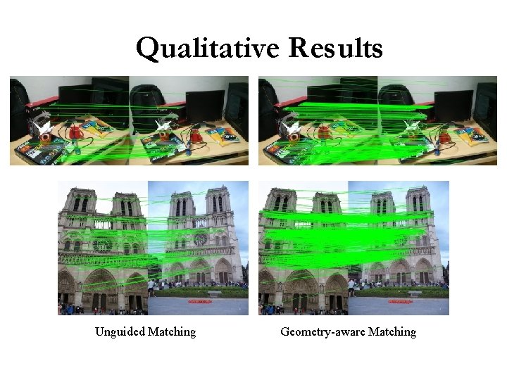 Qualitative Results Unguided Matching Geometry-aware Matching 