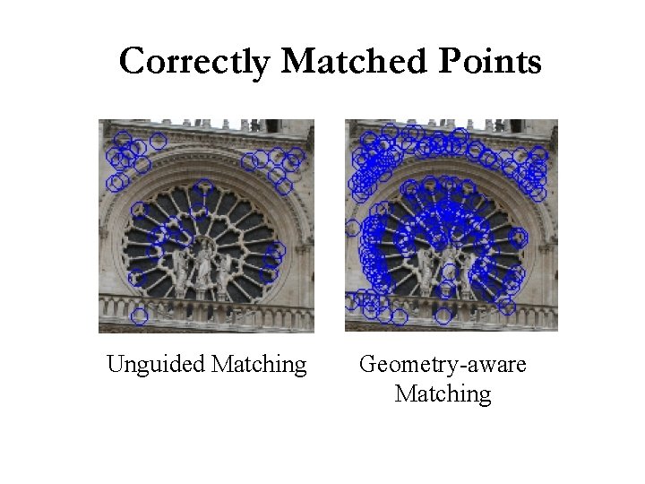 Correctly Matched Points Unguided Matching Geometry-aware Matching 
