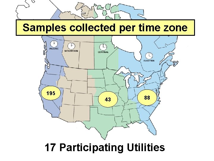 Samples collected per time zone 195 43 88 17 Participating Utilities 