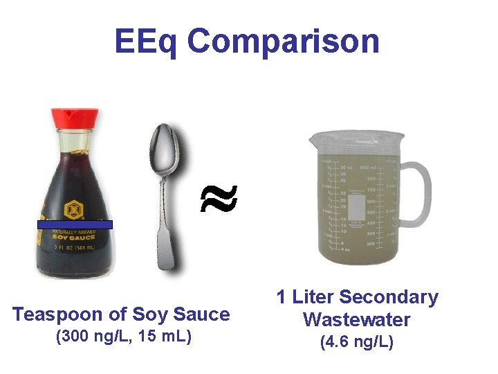 EEq Comparison Teaspoon of Soy Sauce (300 ng/L, 15 m. L) 1 Liter Secondary