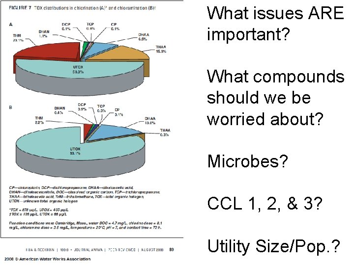 What issues ARE important? What compounds should we be worried about? Microbes? CCL 1,