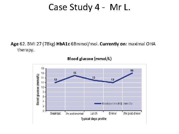Case Study 4 - Mr L. Age 62. BMI 27 (78 kg) Hb. A