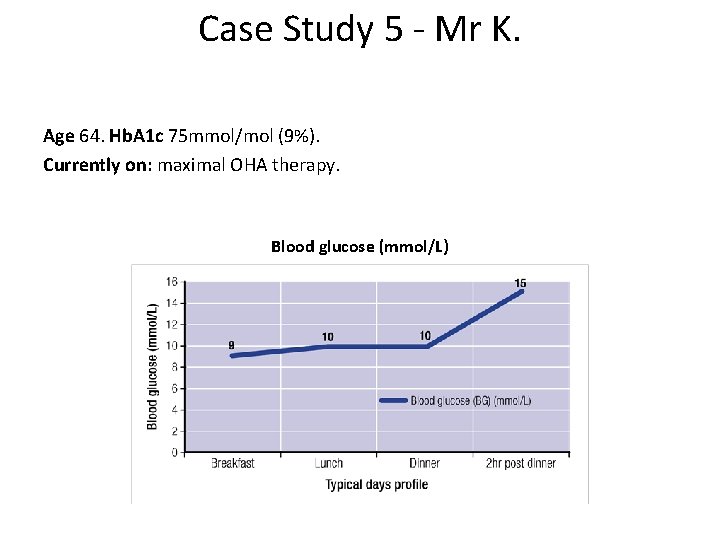 Case Study 5 - Mr K. Age 64. Hb. A 1 c 75 mmol/mol