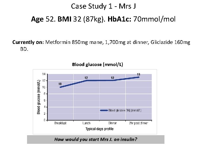 Case Study 1 - Mrs J Age 52. BMI 32 (87 kg). Hb. A