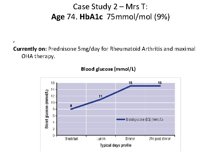 Case Study 2 – Mrs T: Age 74. Hb. A 1 c 75 mmol/mol