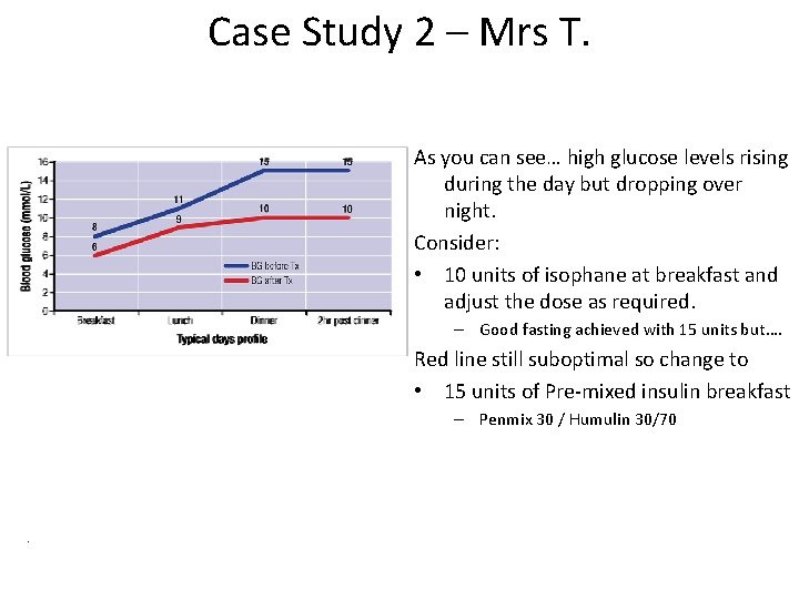 Case Study 2 – Mrs T. As you can see… high glucose levels rising