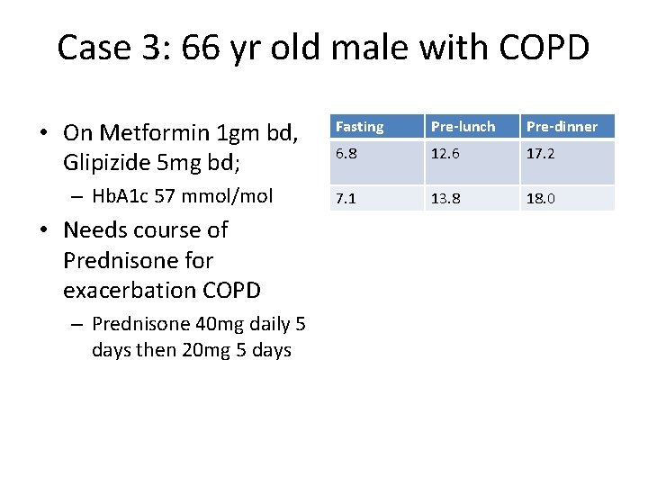 Case 3: 66 yr old male with COPD • On Metformin 1 gm bd,