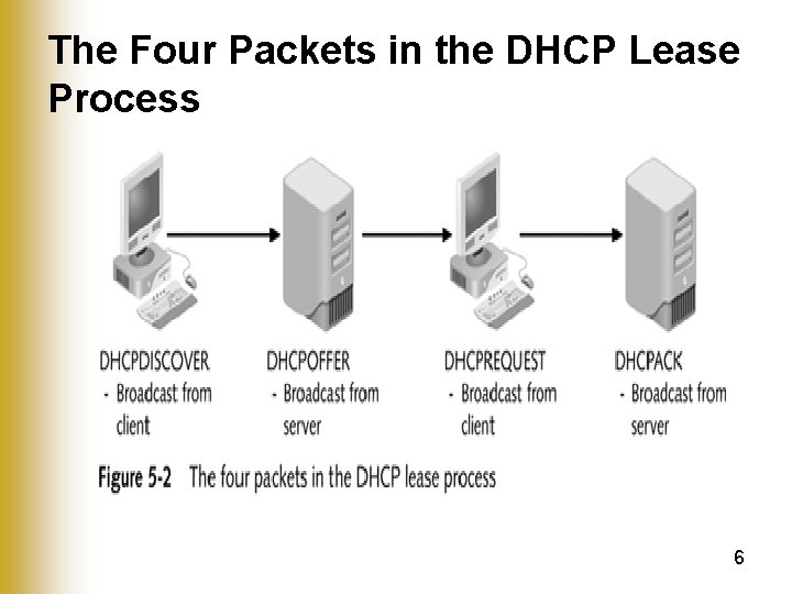 The Four Packets in the DHCP Lease Process 6 