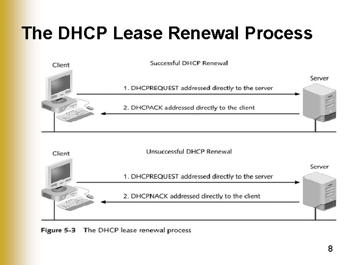 The DHCP Lease Renewal Process 8 