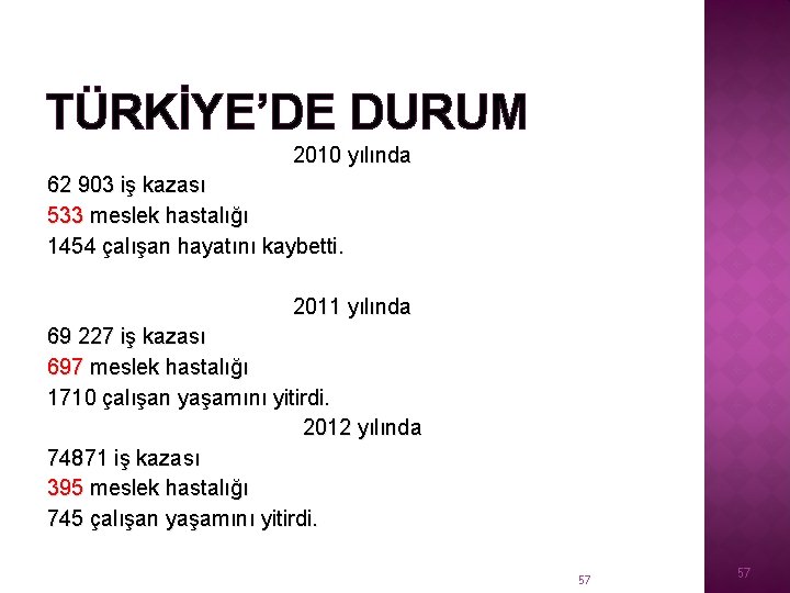 TÜRKİYE’DE DURUM 2010 yılında 62 903 iş kazası 533 meslek hastalığı 1454 çalışan hayatını