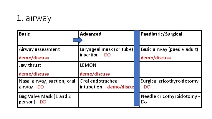 1. airway Basic Advanced Paediatric/Surgical Airway assessment Laryngeal mask (or tube) insertion – DO