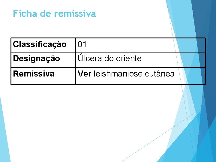 Ficha de remissiva Classificação 01 Designação Úlcera do oriente Remissiva Ver leishmaniose cutânea 