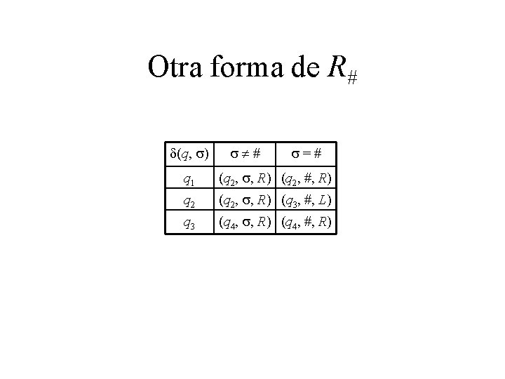 Otra forma de R# d(q, s) s # s=# q 1 (q 2, s,