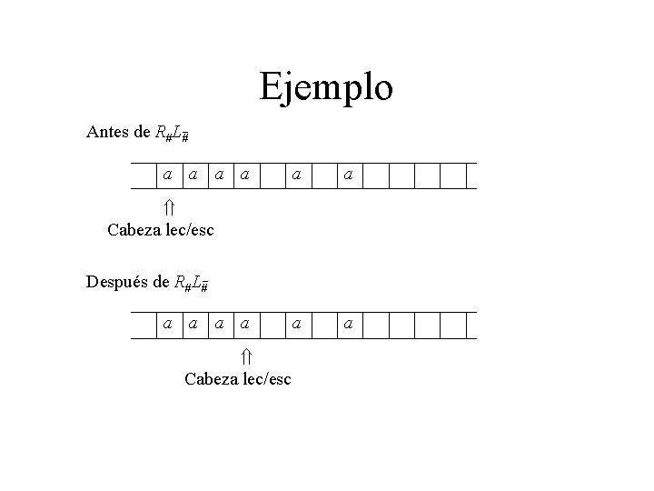 Ejemplo Antes de R#L# a a a a Cabeza lec/esc Después de R#L# a