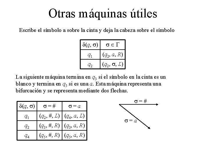 Otras máquinas útiles Escribe el símbolo a sobre la cinta y deja la cabeza