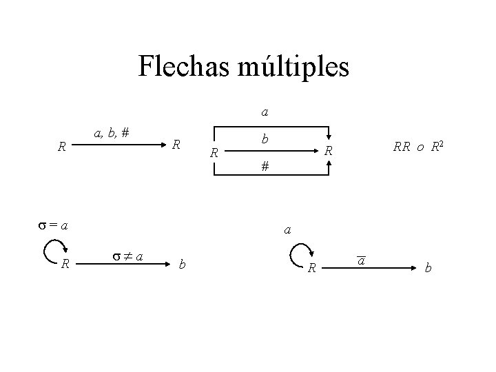 Flechas múltiples a R a, b, # R s=a R R b RR o