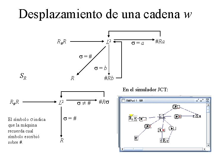 Desplazamiento de una cadena w R# R L 2 s=a #Ra s=# s=b SR