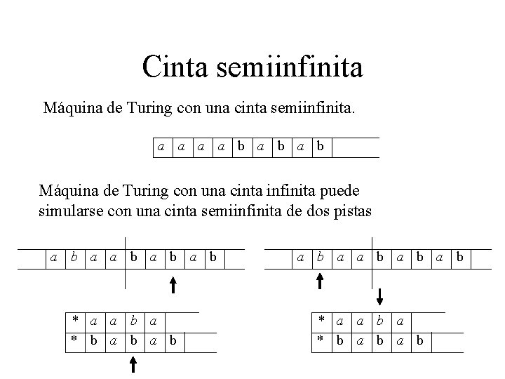 Cinta semiinfinita Máquina de Turing con una cinta semiinfinita. a a b a b