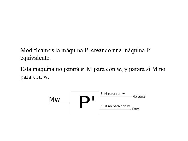 Modificamos la máquina P, creando una máquina P' equivalente. Esta máquina no parará si