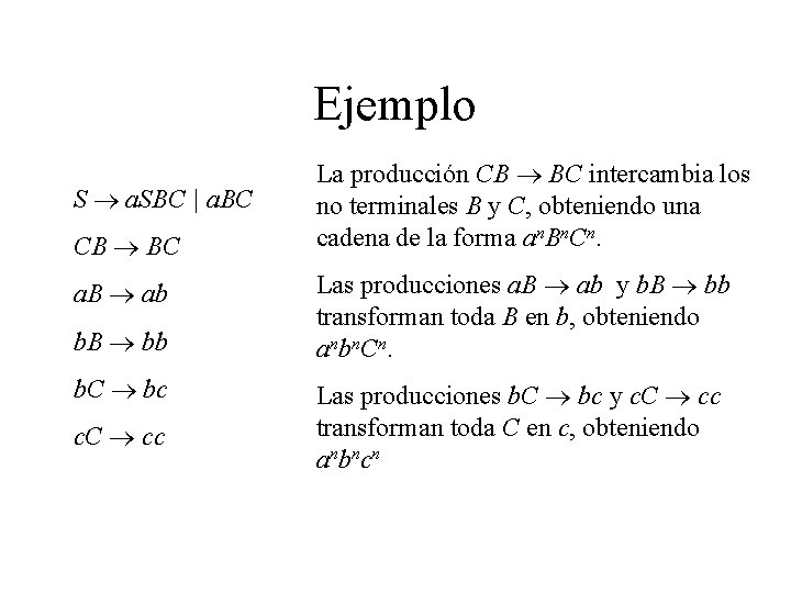 Ejemplo S a. SBC | a. BC CB BC a. B ab b. B