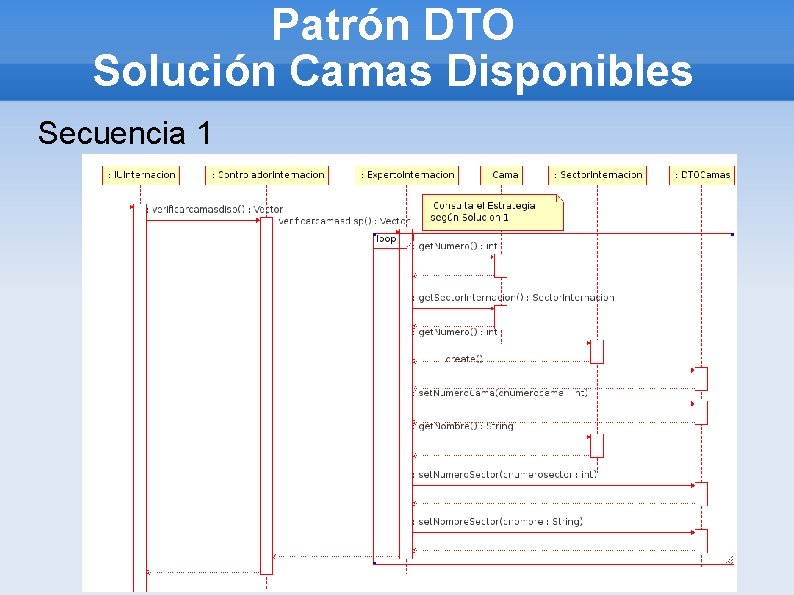 Patrón DTO Solución Camas Disponibles Secuencia 1 