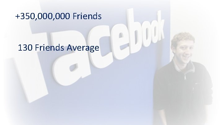 +350, 000 Friends 130 Friends Average 