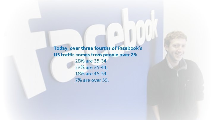 Today, over three fourths of Facebook’s US traffic comes from people over 25: 28%
