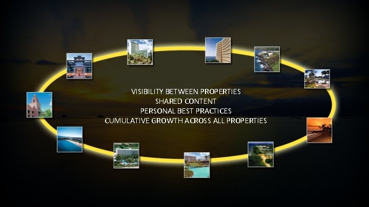 VISIBILITY BETWEEN PROPERTIES SHARED CONTENT PERSONAL BEST PRACTICES CUMULATIVE GROWTH ACROSS ALL PROPERTIES 