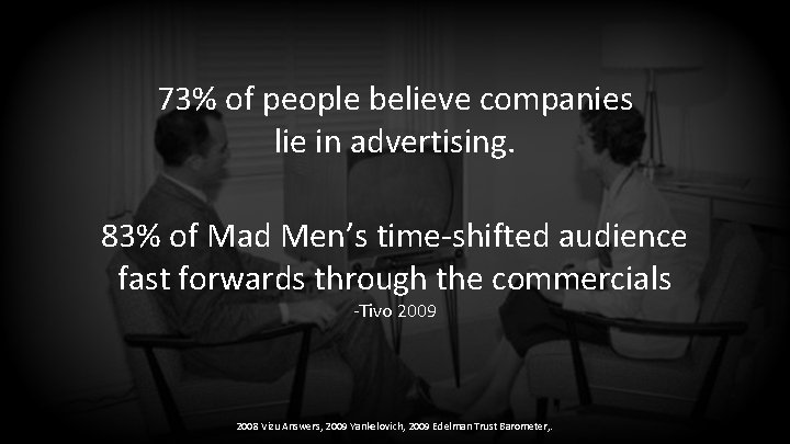 73% of people believe companies lie in advertising. 83% of Mad Men’s time-shifted audience