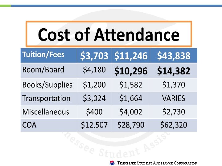 TENNESSEE STUDENT ASSISTANCE CORPORATION 