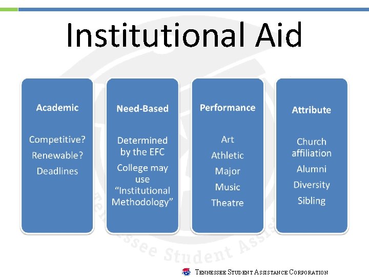 Institutional Aid TENNESSEE STUDENT ASSISTANCE CORPORATION 