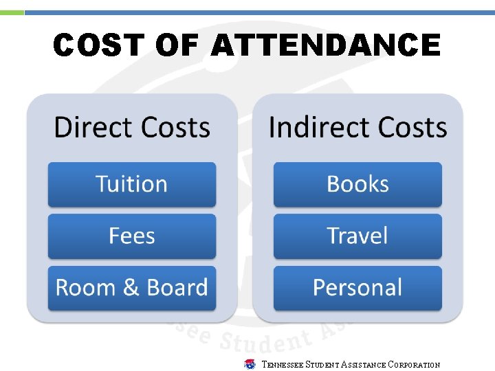 COST OF ATTENDANCE TENNESSEE STUDENT ASSISTANCE CORPORATION 