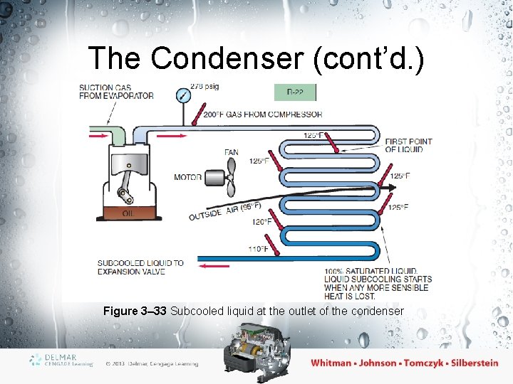 The Condenser (cont’d. ) Figure 3– 33 Subcooled liquid at the outlet of the