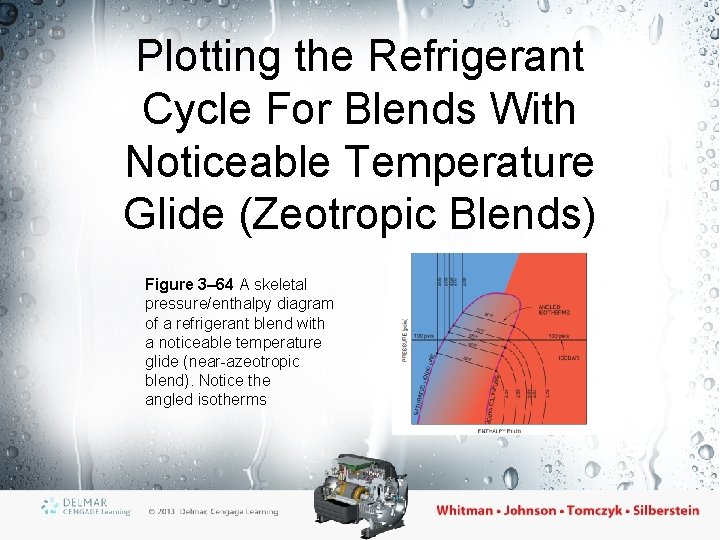 Plotting the Refrigerant Cycle For Blends With Noticeable Temperature Glide (Zeotropic Blends) Figure 3–