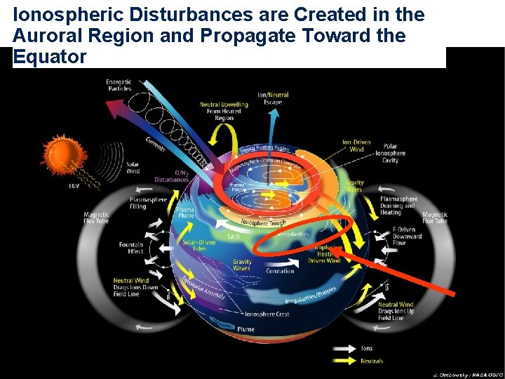Ionospheric Disturbances are Created in the Auroral Region and Propagate Toward the Equator 