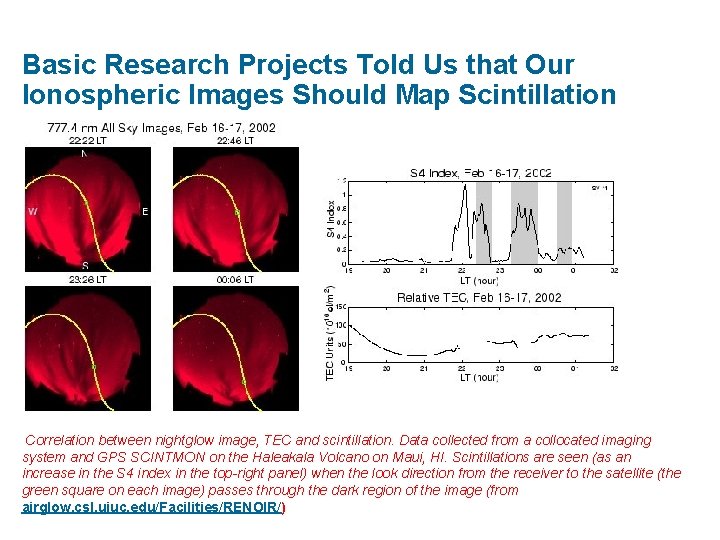 Basic Research Projects Told Us that Our Ionospheric Images Should Map Scintillation Correlation between