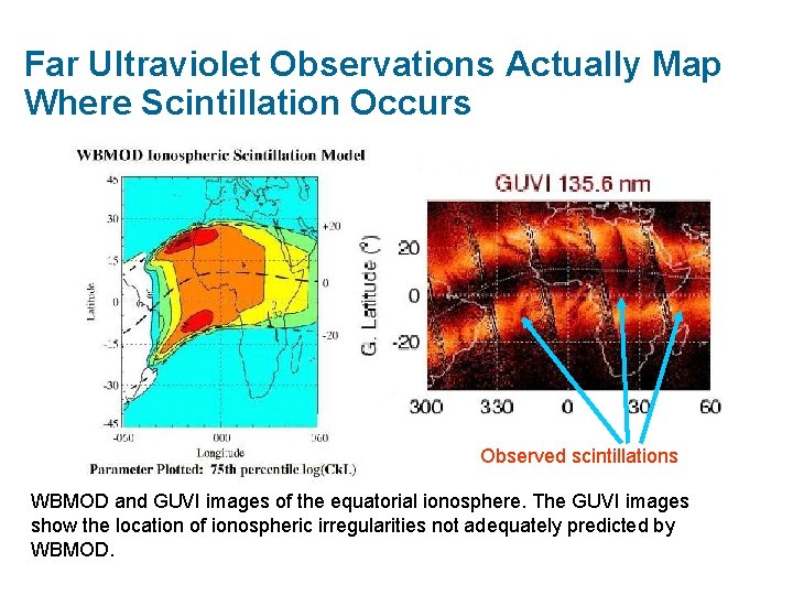 Far Ultraviolet Observations Actually Map Where Scintillation Occurs Observed scintillations WBMOD and GUVI images