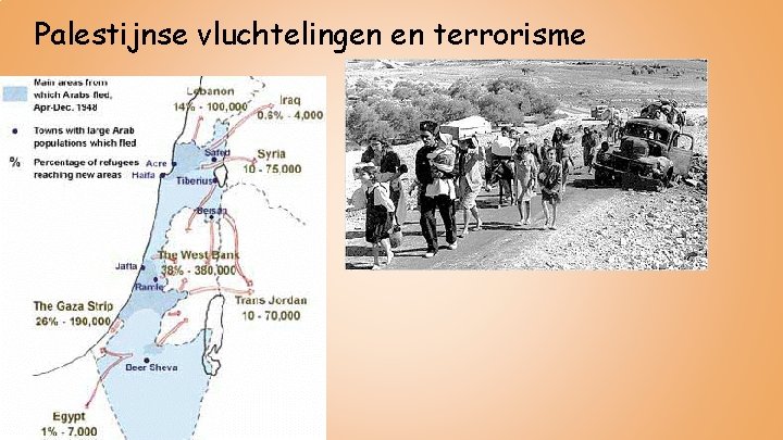 Palestijnse vluchtelingen en terrorisme 