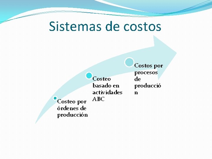 Sistemas de costos Costeo basado en actividades Costeo por ABC órdenes de producción Costos