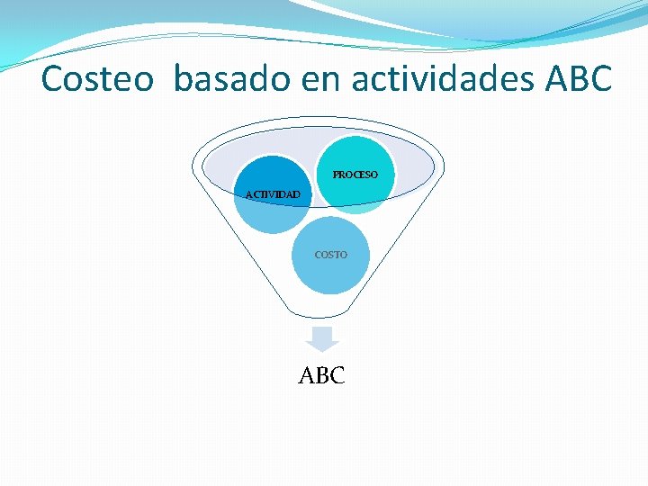 Costeo basado en actividades ABC PROCESO ACTIVIDAD COSTO ABC 