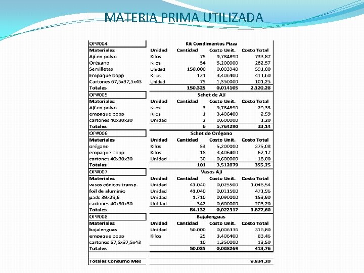 MATERIA PRIMA UTILIZADA 