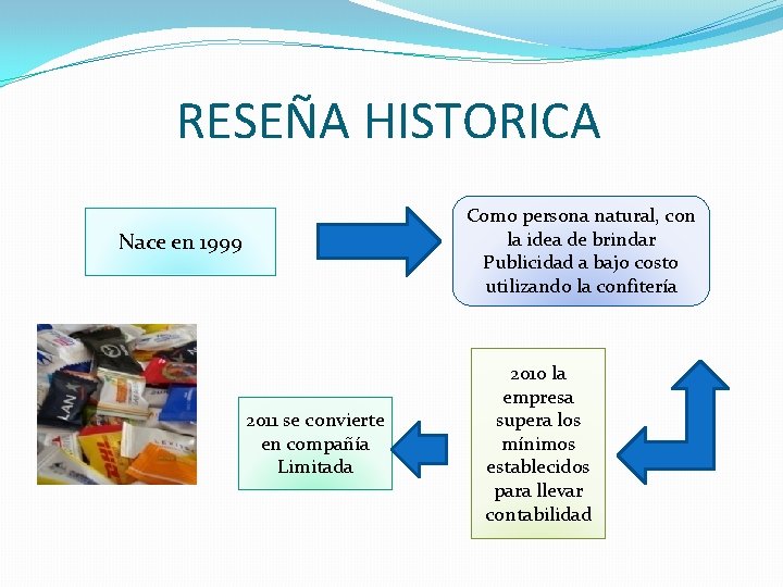 RESEÑA HISTORICA Nace en 1999 2011 se convierte en compañía Limitada Como persona natural,