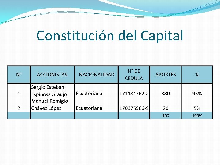 Constitución del Capital 