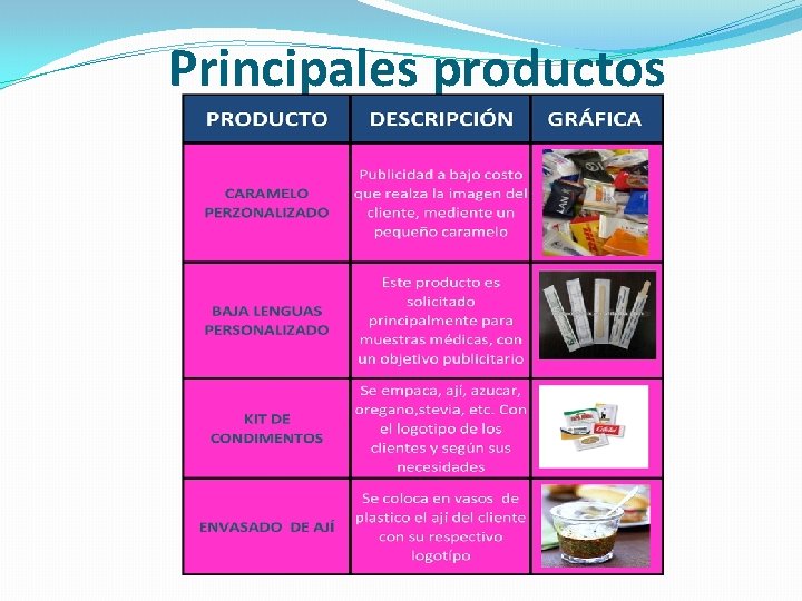 Principales productos 