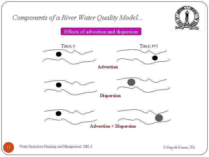 Components of a River Water Quality Model… Effects of advection and dispersion Time, t+1