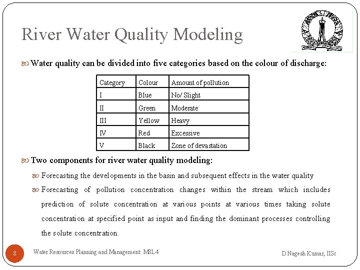 River Water Quality Modeling Water quality can be divided into five categories based on